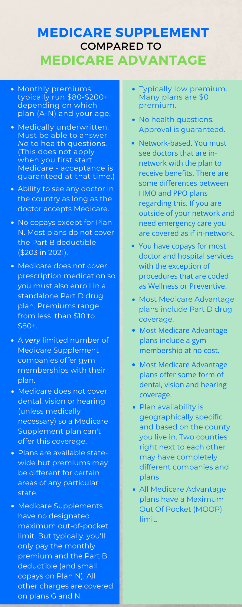 An infographic listing some key differences between Medicare Supplement plans and Medicare Advantage plans